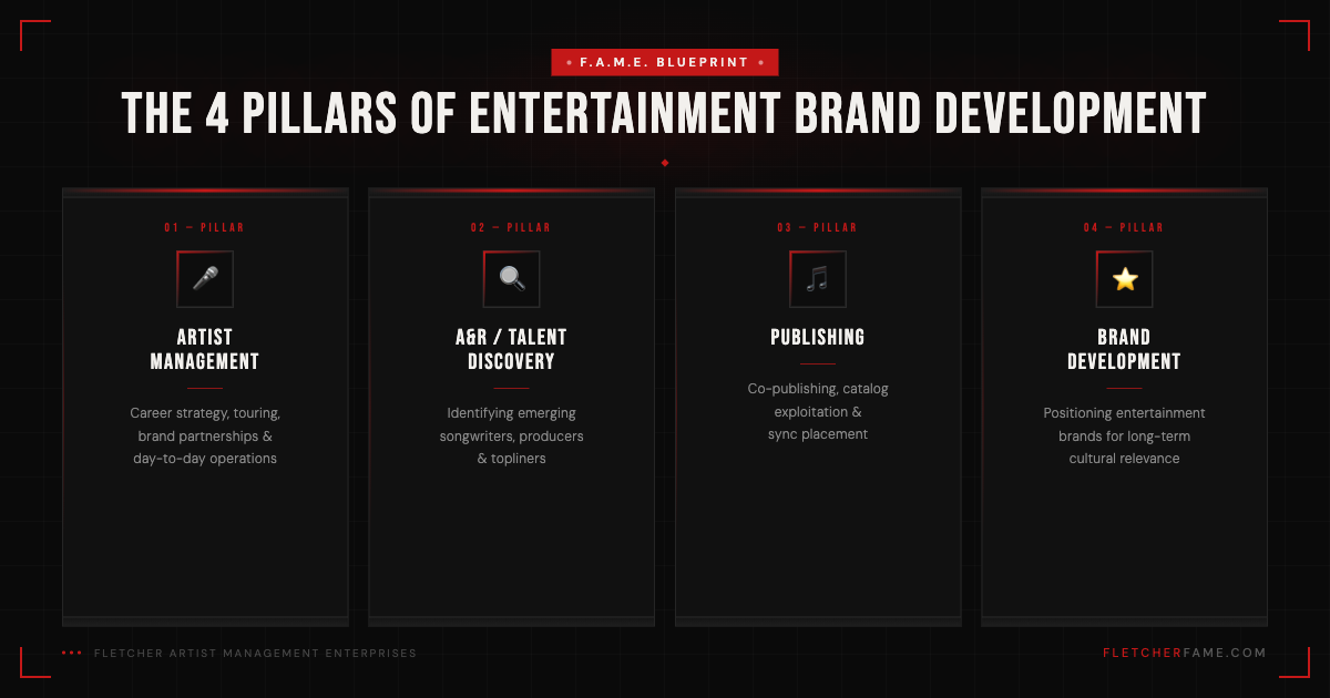 The 4 Pillars of Entertainment Brand Development - Artist Management, A&R / Talent Discovery, Publishing, and Brand Development
