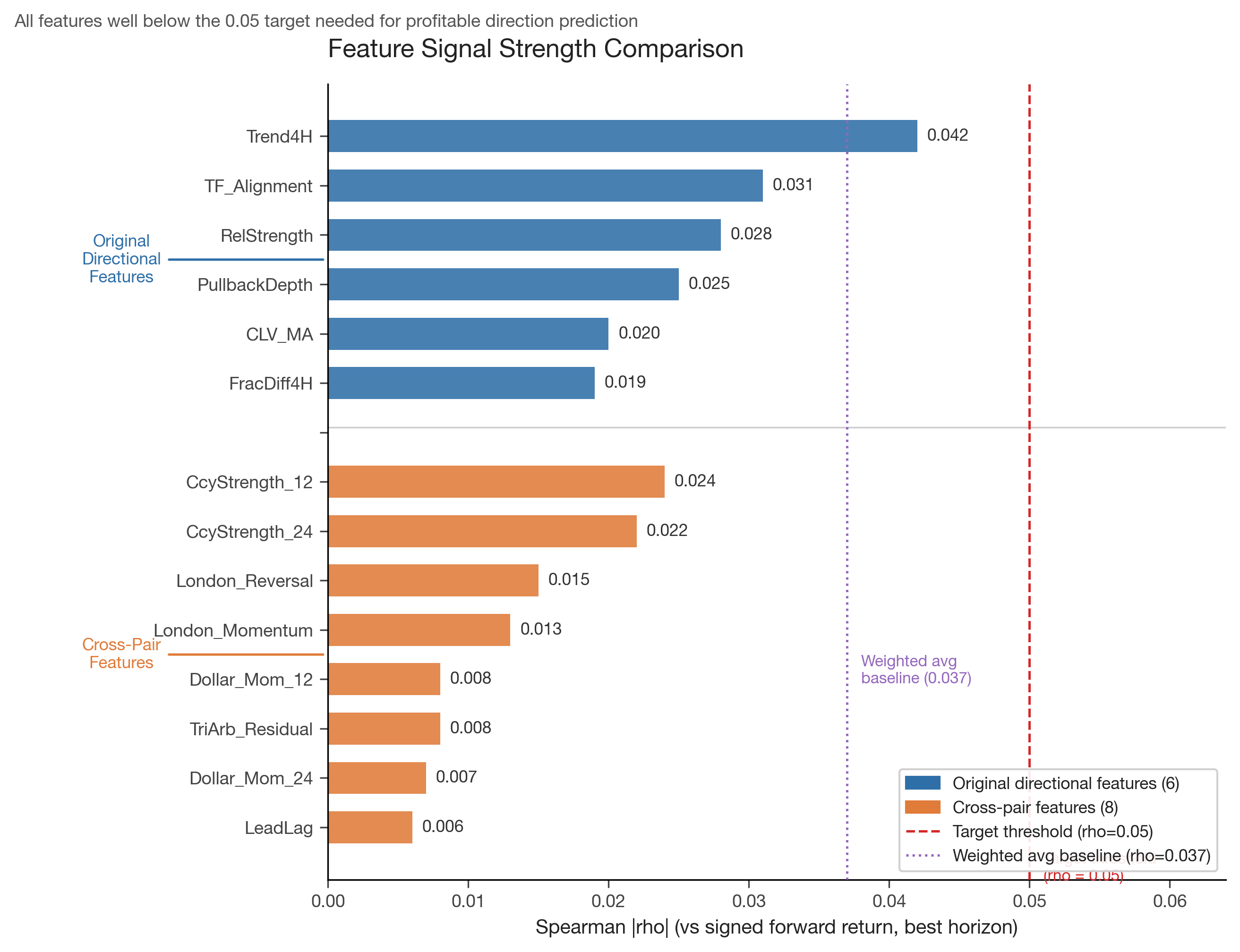 Feature Signal Strength Comparison